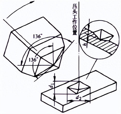 顯微維氏硬度計(jì)原理及應(yīng)用
